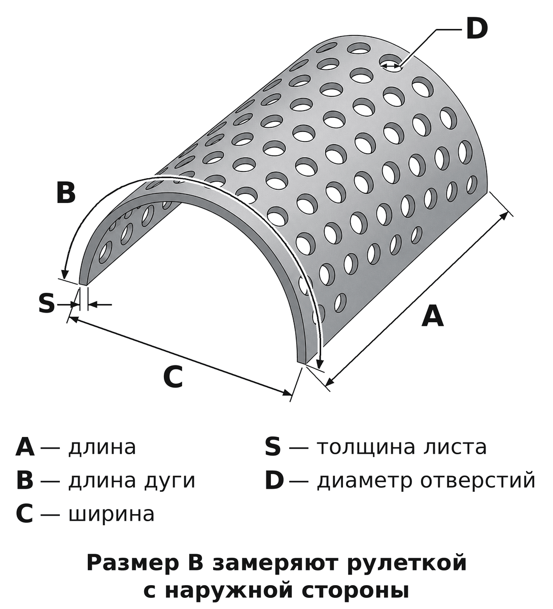 Схема размеров сетки: A — длина, B — длина дуги, C — ширина, S — толщина листа, D — диаметр отверстий